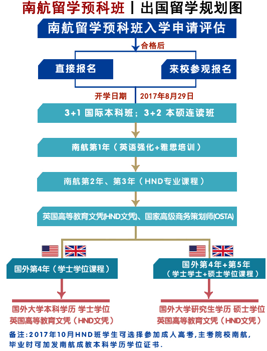 南京航空航天大学留学规划图